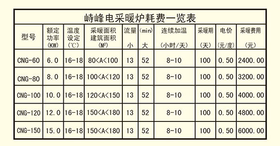 峙峰電采暖爐單頁 反面該法規(guī)  副本.jpg